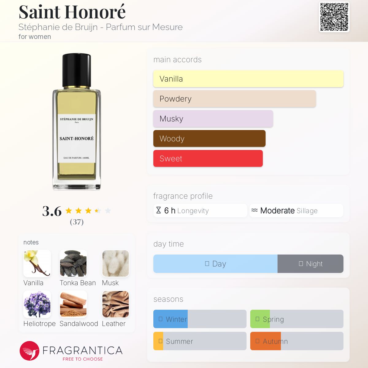 عطر ادکلن سنت اُنورِه استفانی دو بروین - پرفیوم سور مسور - Saint Honoré Stéphanie de Bruijn - Parfum sur Mesure - بررسی، قیمت و خرید