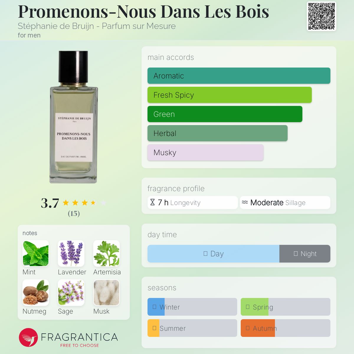 عطر ادکلن پرومنونس نو دان لی بوا استفانی دو بروین - پارفوم سور مسور - Promenons-Nous Dans Les Bois Stéphanie de Bruijn - Parfum sur Mesure - بررسی، قیمت و خرید