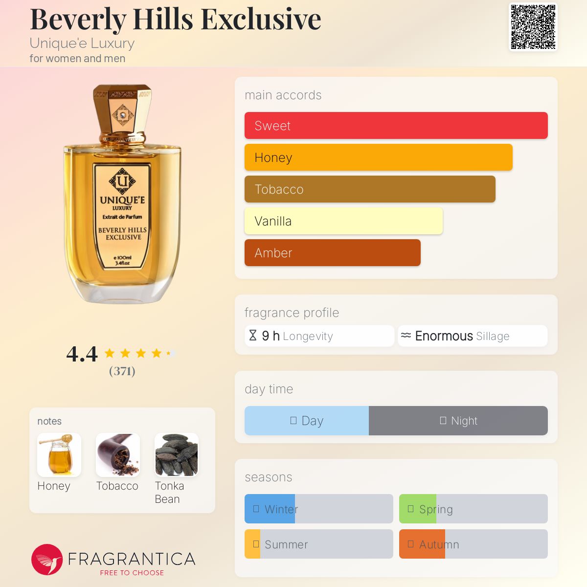 عطر ادکلن بورلی هیلز اکسکلوسیو یونیک لاکچری - Beverly Hills Exclusive Unique'e Luxury - بررسی، قیمت و خرید