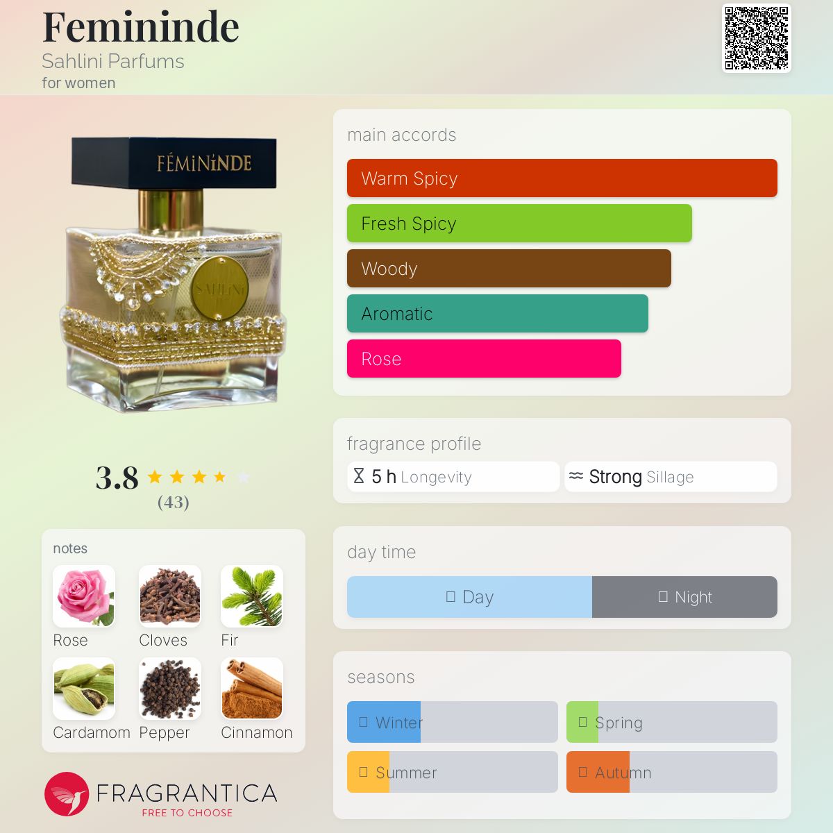 عطر ادکلن فِمینیند سهلینی پرفیومز - Femininde Sahlini Parfums - بررسی، قیمت و خرید