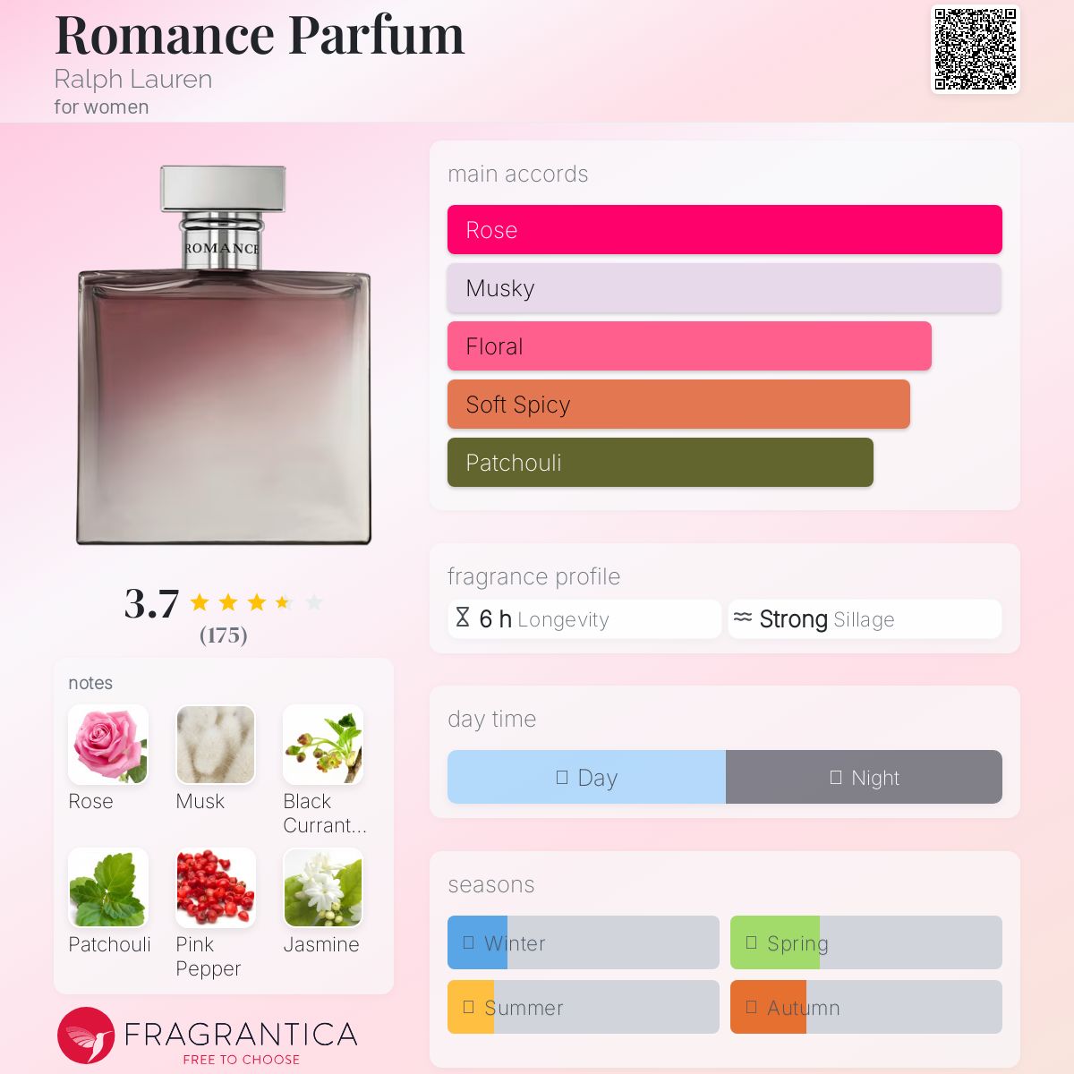 عطر ادکلن رومنس پرفیوم رالف لورن - Romance Parfum Ralph Lauren - بررسی، قیمت و خرید
