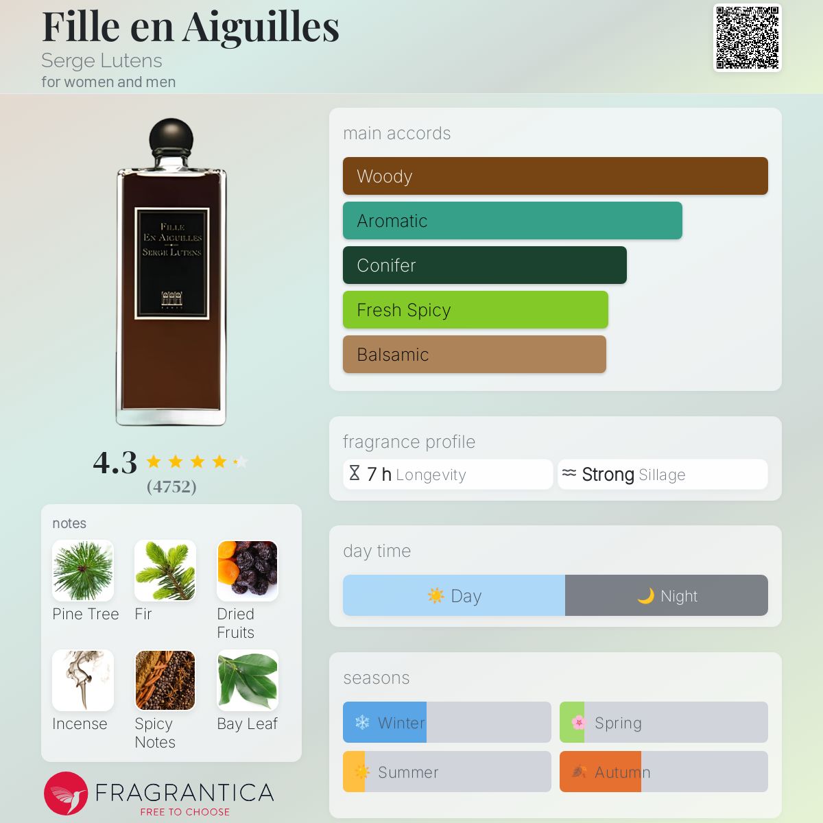 عطر ادکلن فی ان آگوی سرژ لوتنز - Fille en Aiguilles Serge Lutens - بررسی، قیمت و خرید