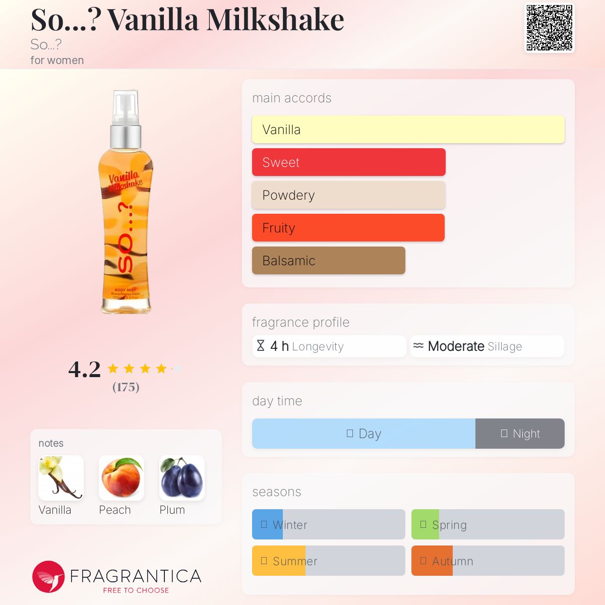 عطر ادکلن سو ونیا میلک‌شیک سو - So...? Vanilla Milkshake So...? - بررسی، قیمت و خرید