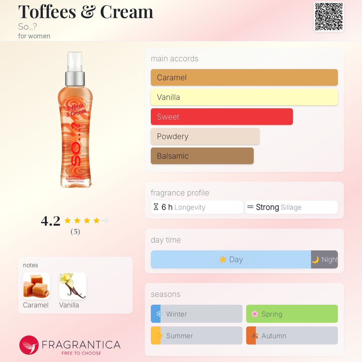 عطر ادکلن تافی اند کریم سو؟ - Toffees & Cream So...? - بررسی، قیمت و خرید