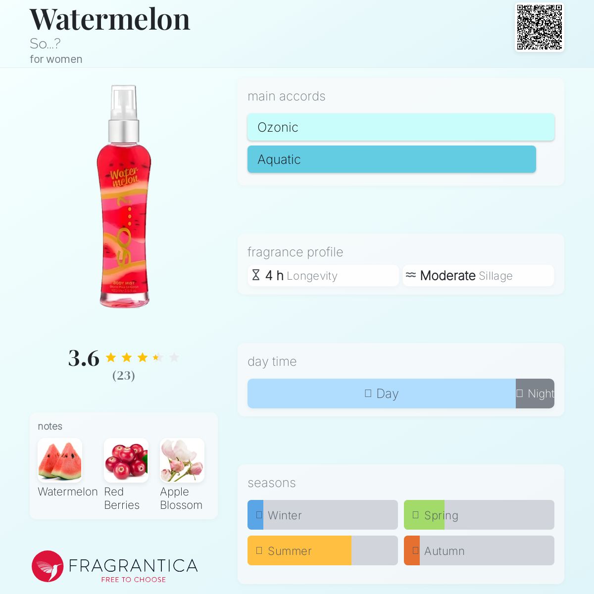 عطر ادکلن واترملون سو؟ - Watermelon So...? - بررسی، قیمت و خرید