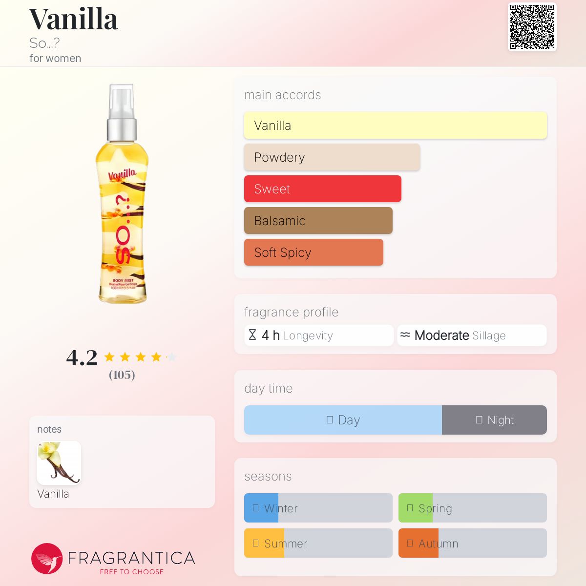 عطر ادکلن وانیل سو؟ - Vanilla So...? - بررسی، قیمت و خرید