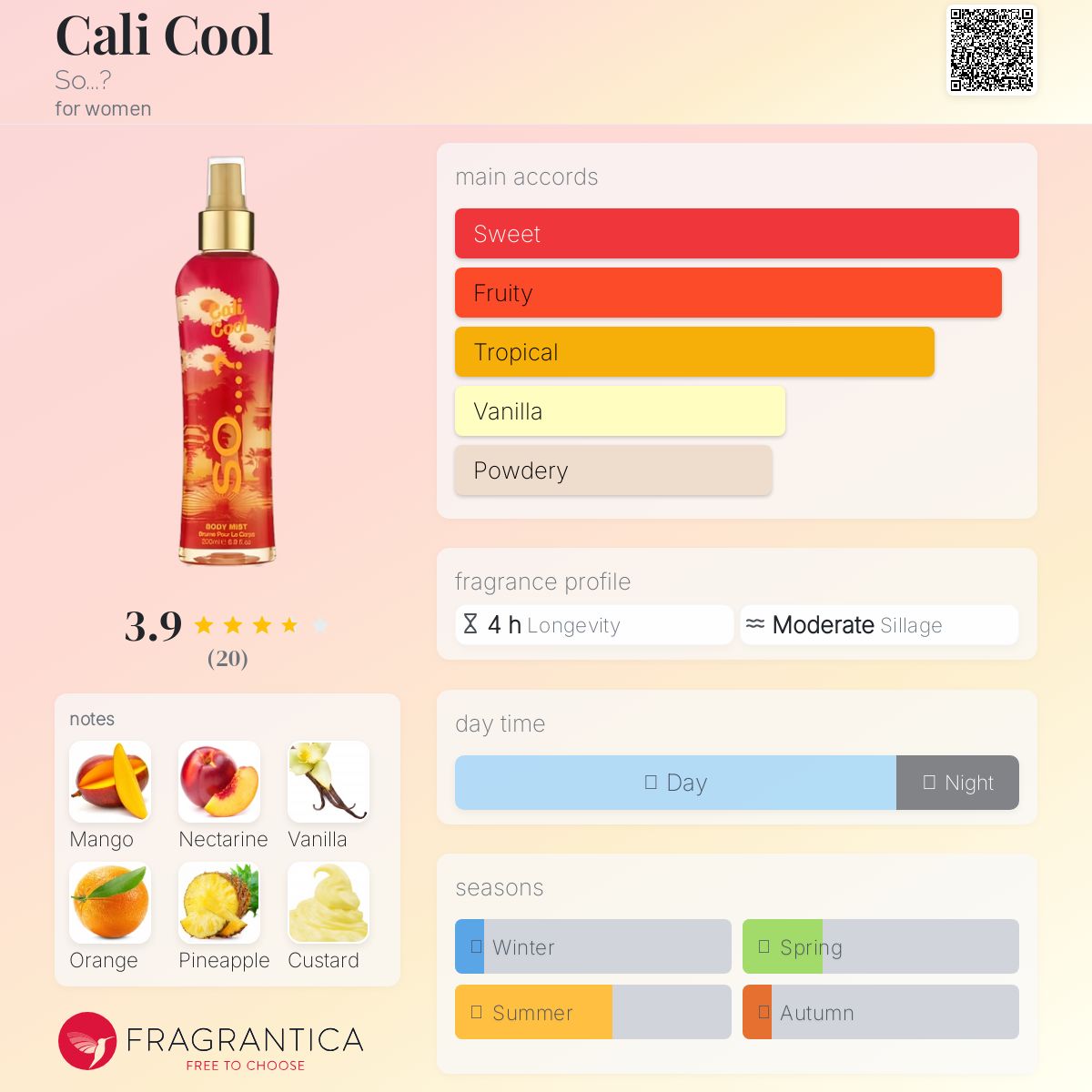 عطر ادکلن کالی کول سو؟ - Cali Cool So...? - بررسی، قیمت و خرید