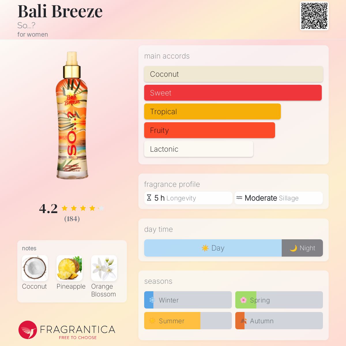 عطر ادکلن بالی بریز سو؟ - Bali Breeze So...? - بررسی، قیمت و خرید