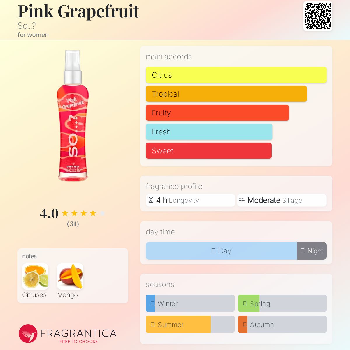 عطر ادکلن پینک گریپ‌فروت سو؟ - Pink Grapefruit So...? - بررسی، قیمت و خرید
