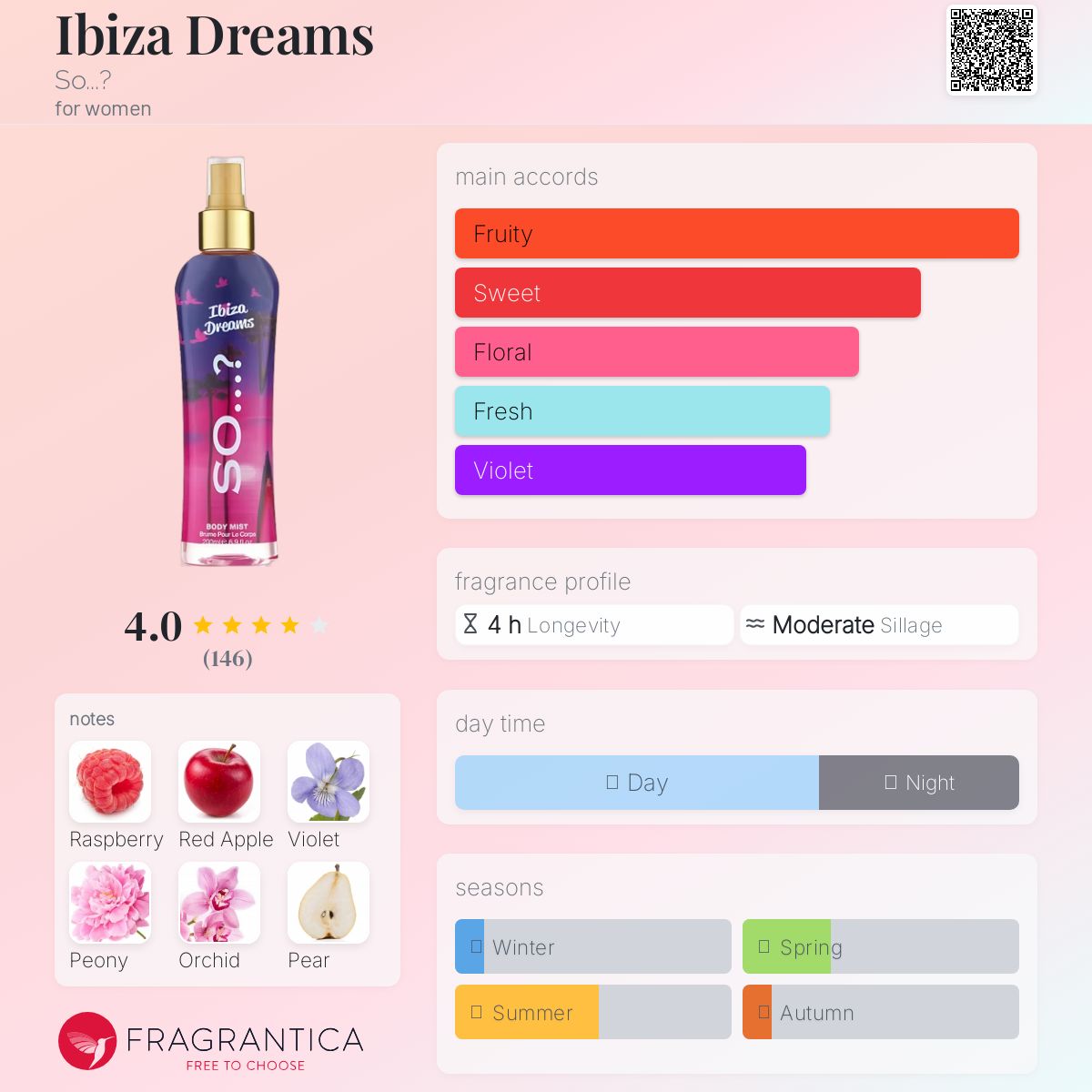 عطر ادکلن ایبیزا دریمز سو؟ - Ibiza Dreams So...? - بررسی، قیمت و خرید