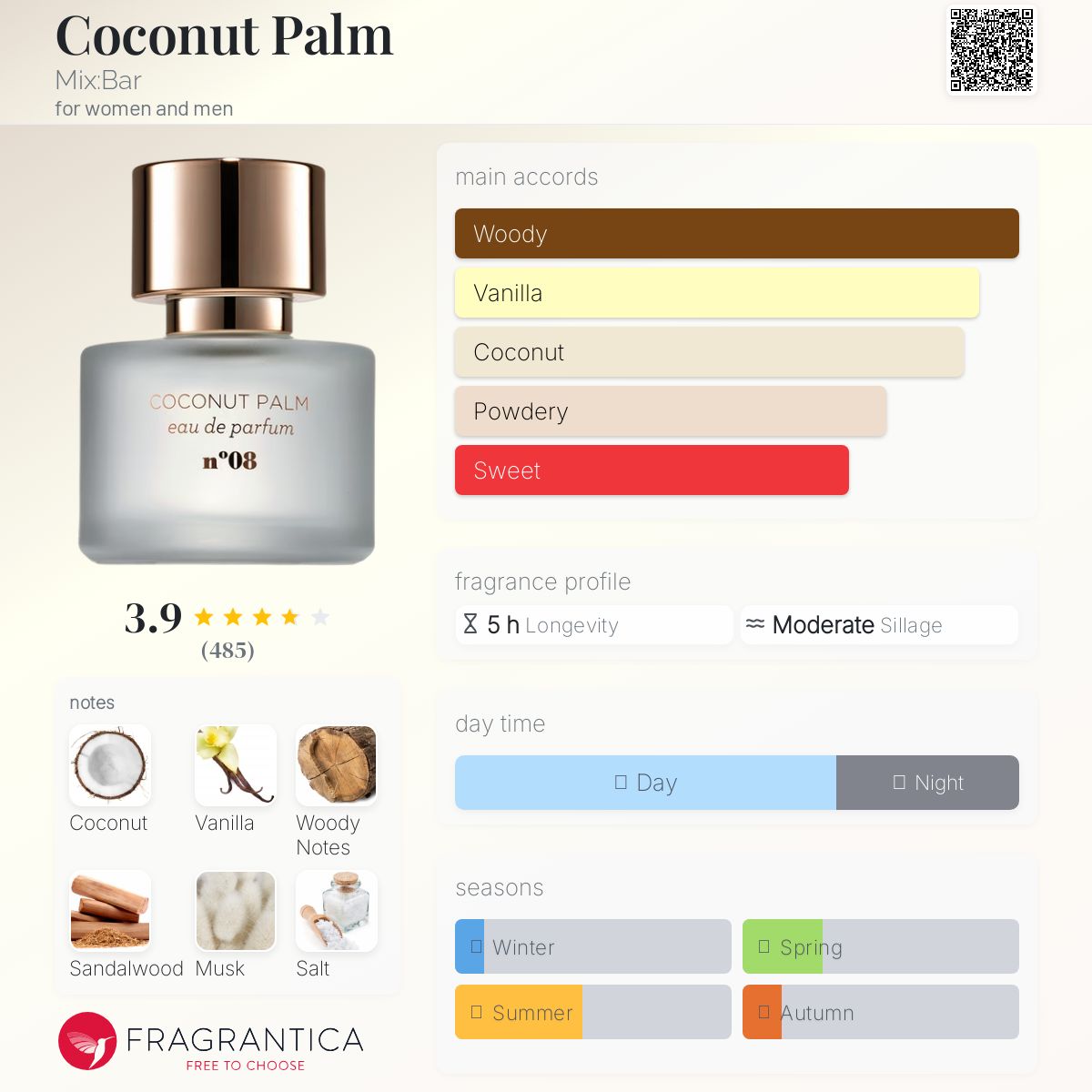 عطر ادکلن نخل نارگیل میکس بار - Coconut Palm Mix:Bar - بررسی، قیمت و خرید