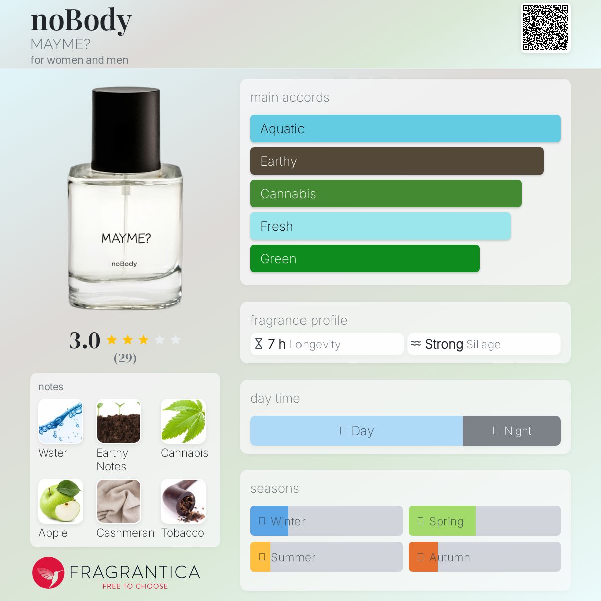 عطر ادکلن نوبادی مِیم - noBody MAYME? - بررسی، قیمت و خرید