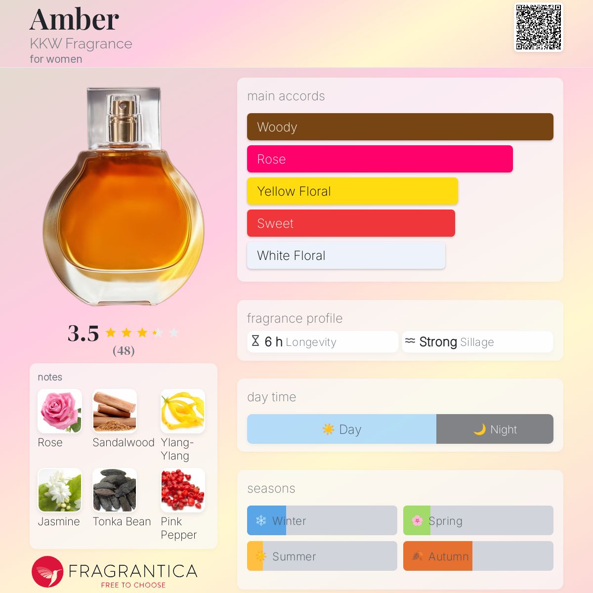 عطر ادکلن امبر کی کی دبلیو فرگرنس - Amber KKW Fragrance - بررسی، قیمت و خرید