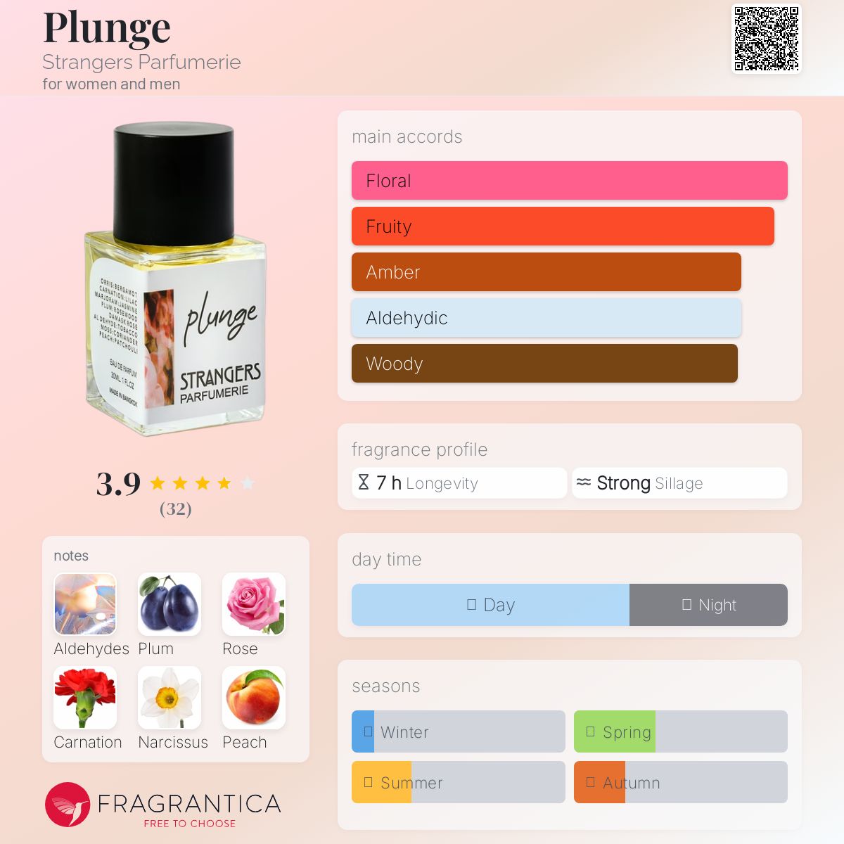 عطر ادکلن پلانج استرنجرز پرفیومری - Plunge Strangers Parfumerie - بررسی، قیمت و خرید