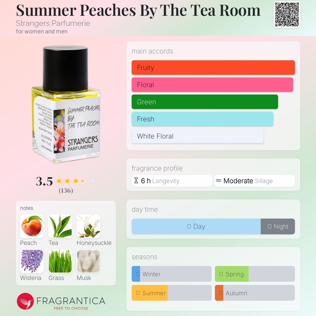 عطر ادکلن سامر پیچِز بای دِ تی روم استرنجرز پرفیومری - Summer Peaches By The Tea Room Strangers Parfumerie - بررسی، قیمت و خرید