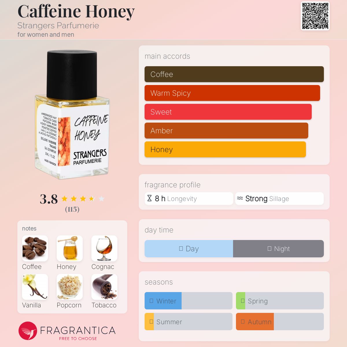 عطر ادکلن کافئین هانی استرنجرز پرفیومری - Caffeine Honey Strangers Parfumerie - بررسی، قیمت و خرید