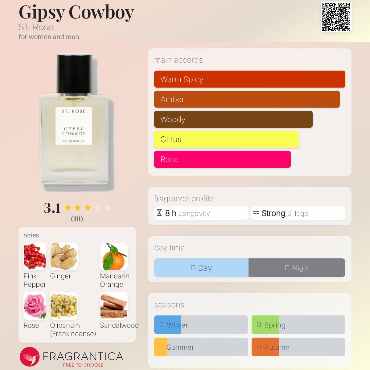 عطر ادکلن جیپسی کابوی سنت روز - Gipsy Cowboy ST. Rose - بررسی، قیمت و خرید