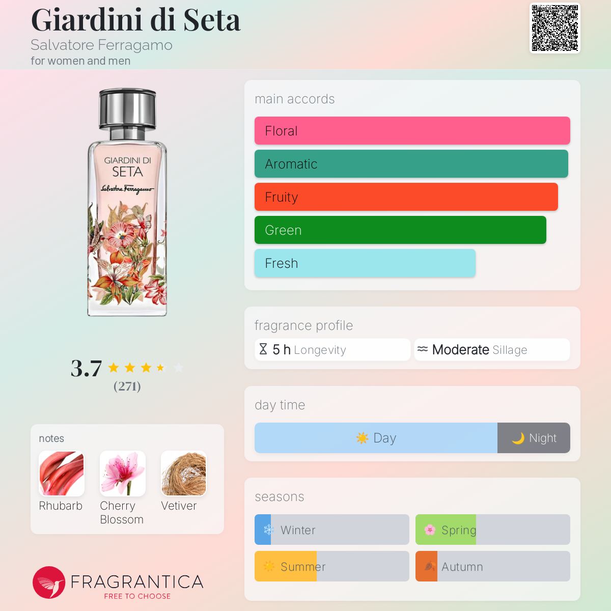 عطر ادکلن جاردینی دی سِتا سالواتوره فراگامو - Giardini di Seta Salvatore Ferragamo - بررسی، قیمت و خرید