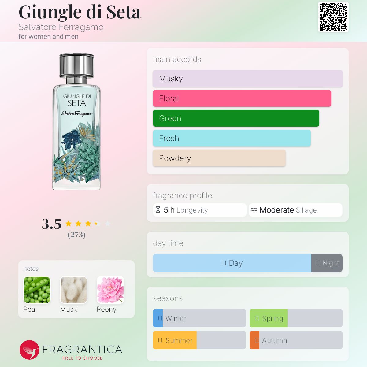 عطر ادکلن جیونگل دی سِتا سالواتوره فراگامو - Giungle di Seta Salvatore Ferragamo - بررسی، قیمت و خرید