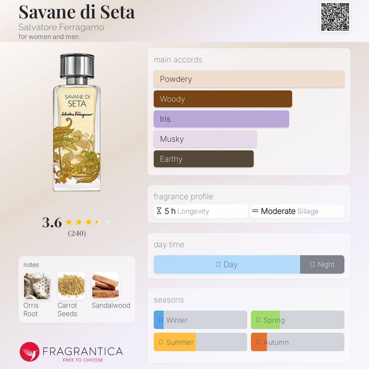 عطر ادکلن ساوان دی ستا سالواتوره فراگامو - Savane di Seta Salvatore Ferragamo - بررسی، قیمت و خرید