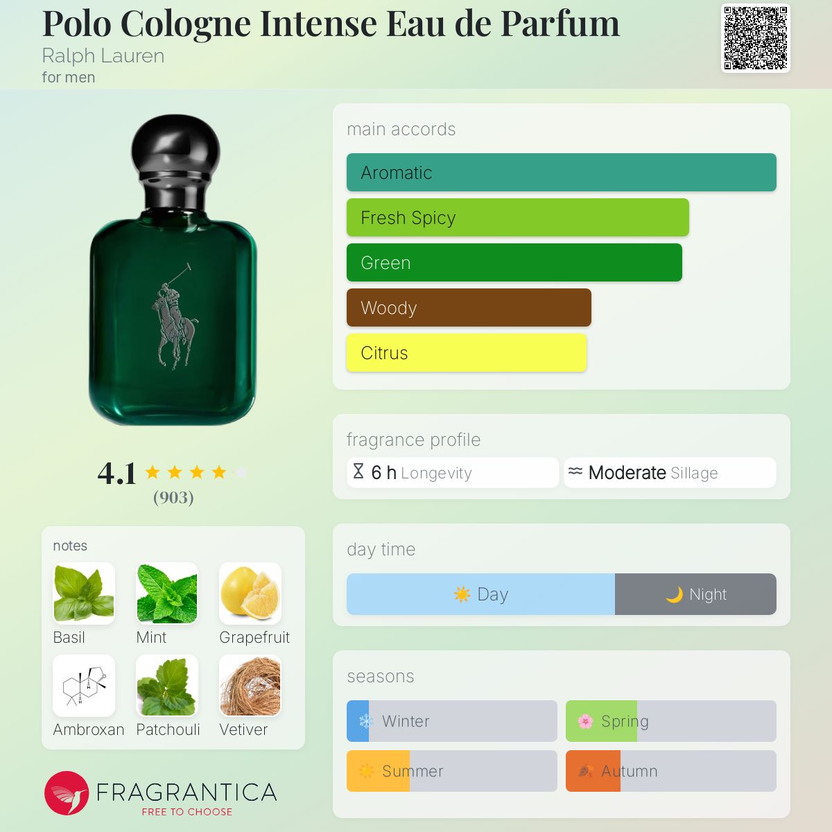 عطر ادکلن پولو کلن اینتنس او دو پرفیوم رالف لورن - Polo Cologne Intense Eau de Parfum Ralph Lauren - بررسی، قیمت و خرید
