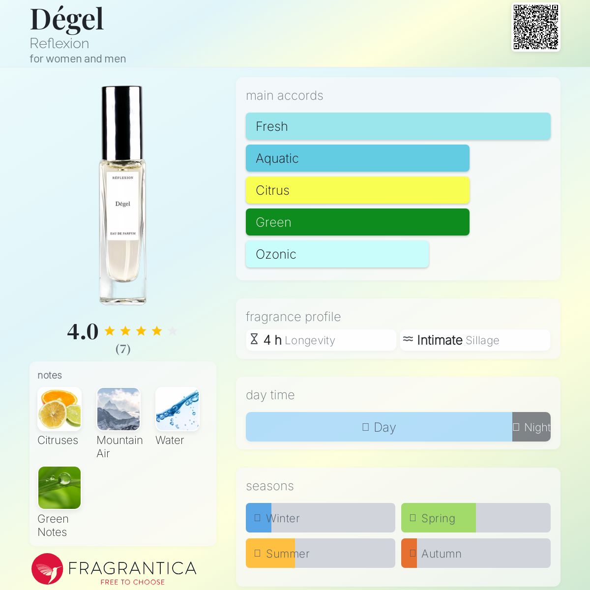 عطر ادکلن دیژل رفلکشن - Dégel Reflexion - بررسی، قیمت و خرید