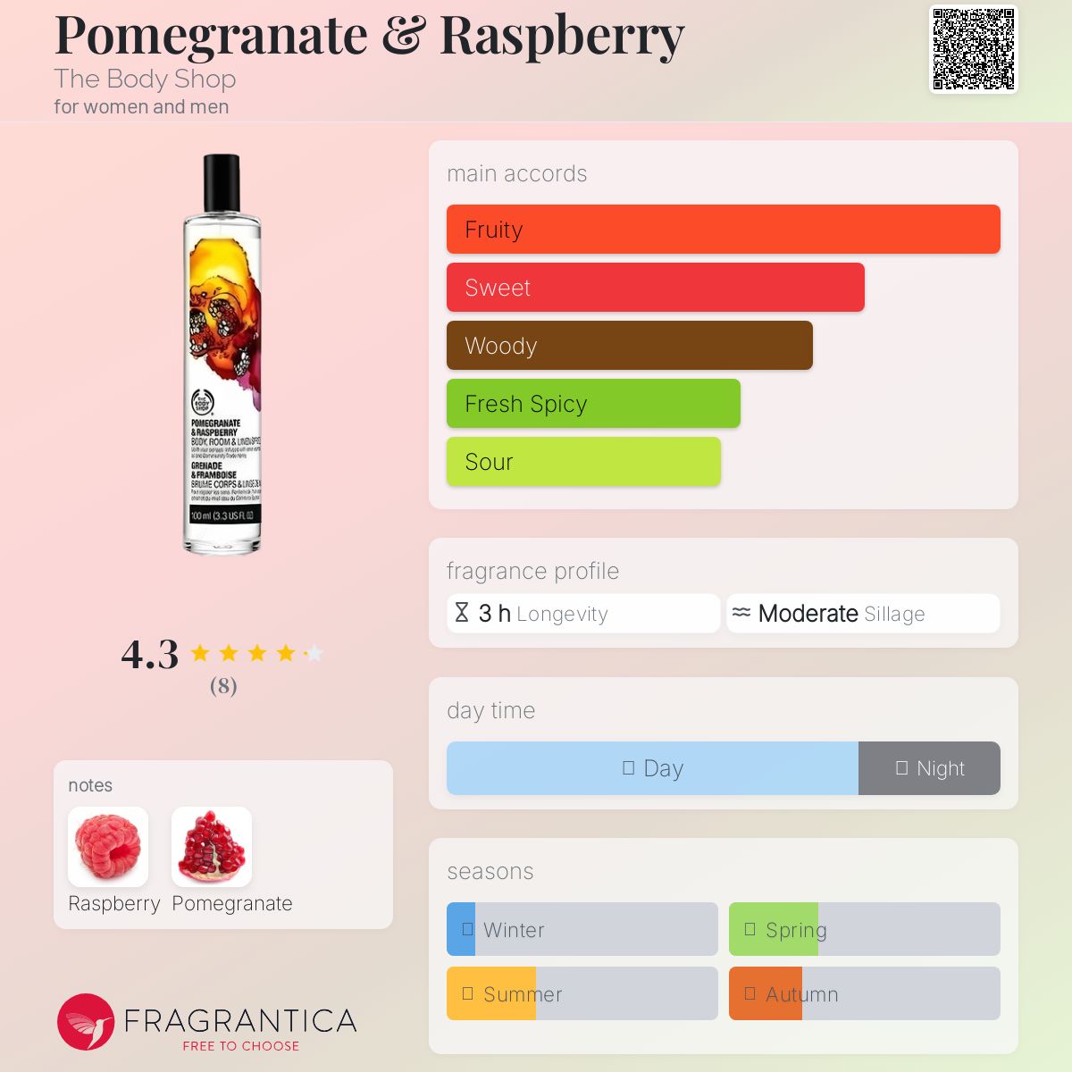 عطر ادکلن پامگرنت اند رزبری دِ بادی شاپ - Pomegranate & Raspberry The Body Shop - بررسی، قیمت و خرید