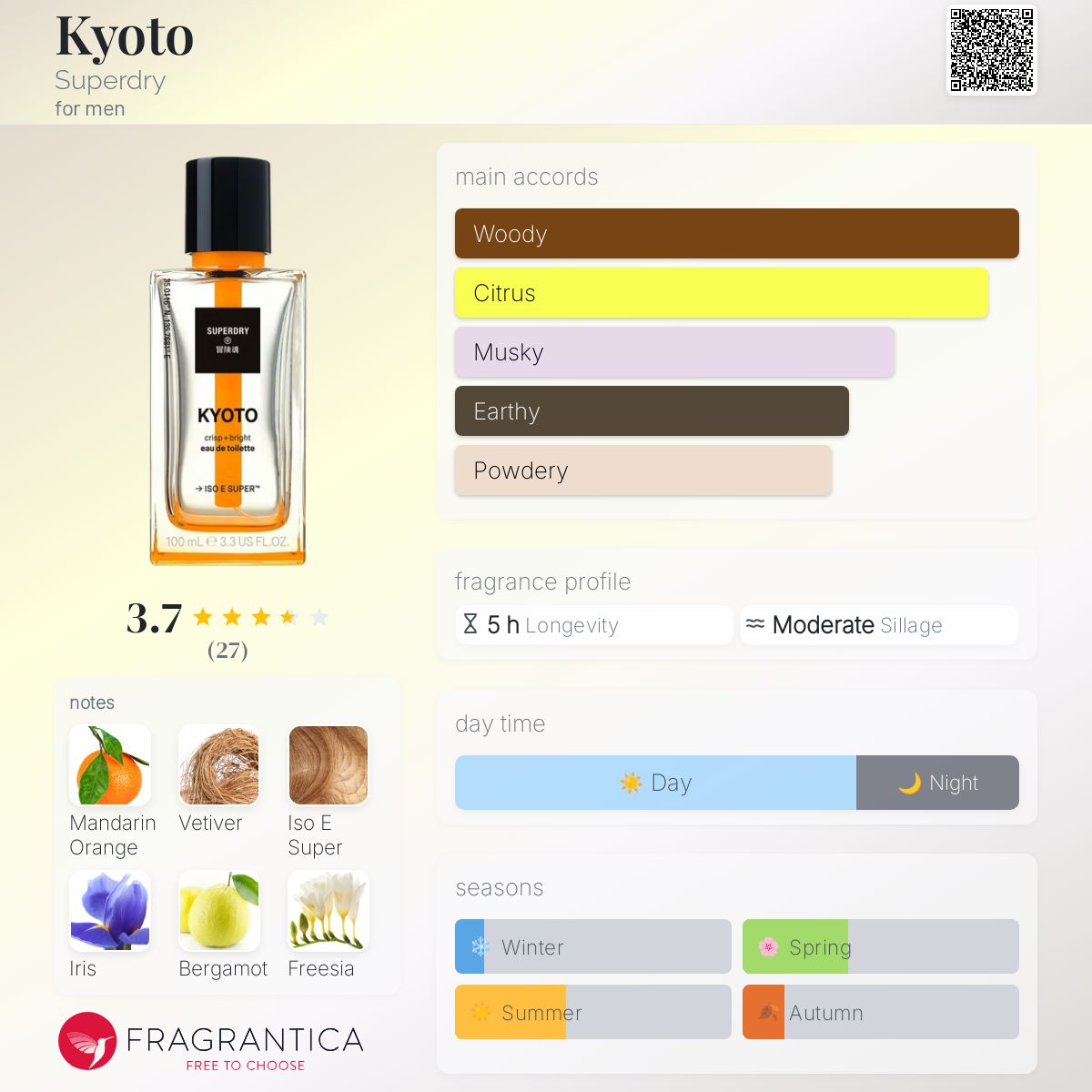 عطر ادکلن کیوتو سوپردرای - Kyoto Superdry - بررسی، قیمت و خرید