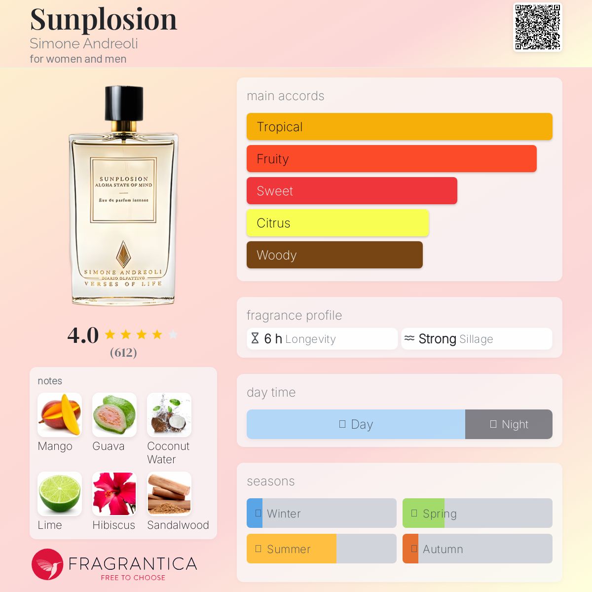 عطر ادکلن سنپلوژن سیمونه آندریولی - Sunplosion Simone Andreoli - بررسی، قیمت و خرید