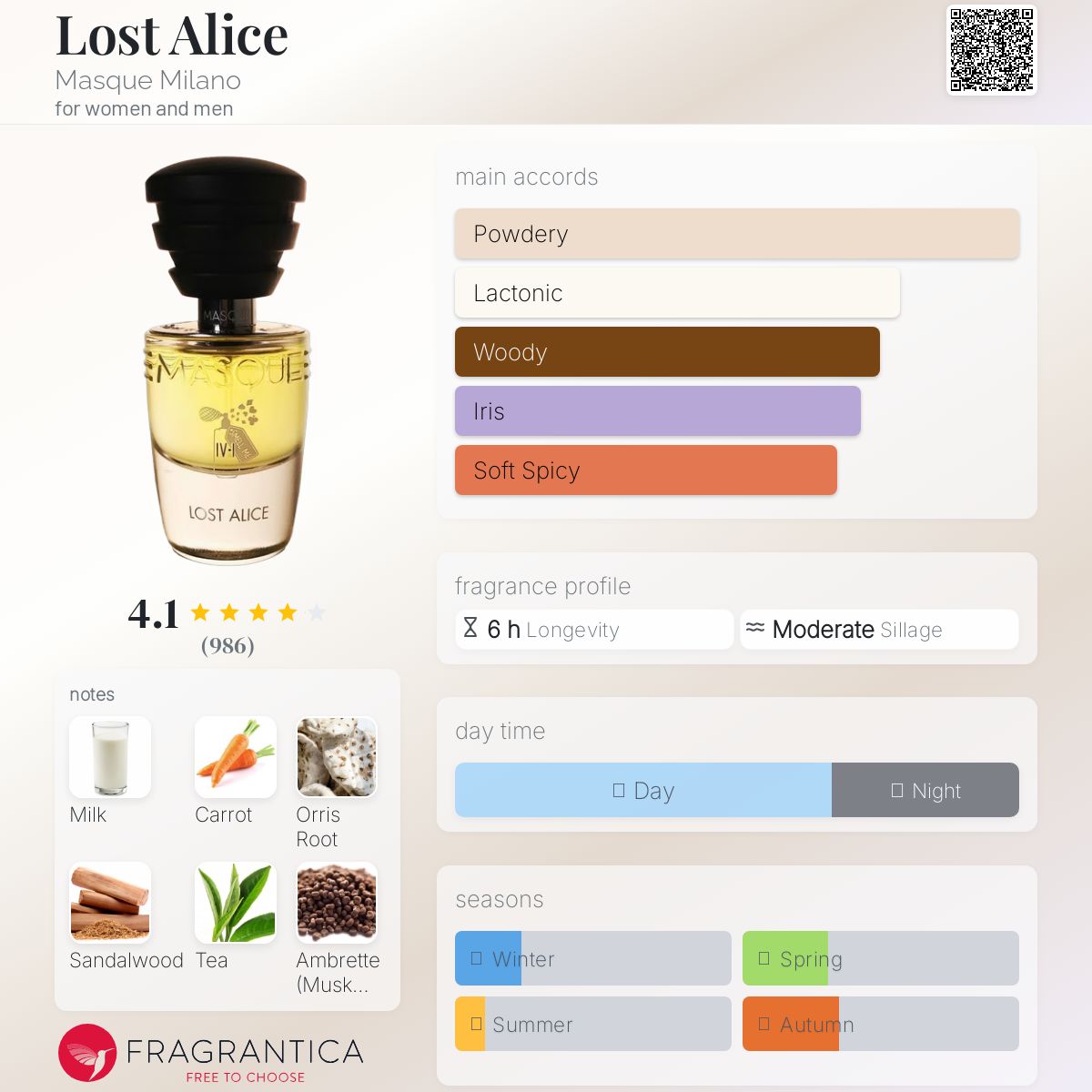 عطر ادکلن لاست آلیس ماسک میلان - Lost Alice Masque Milano - بررسی، قیمت و خرید