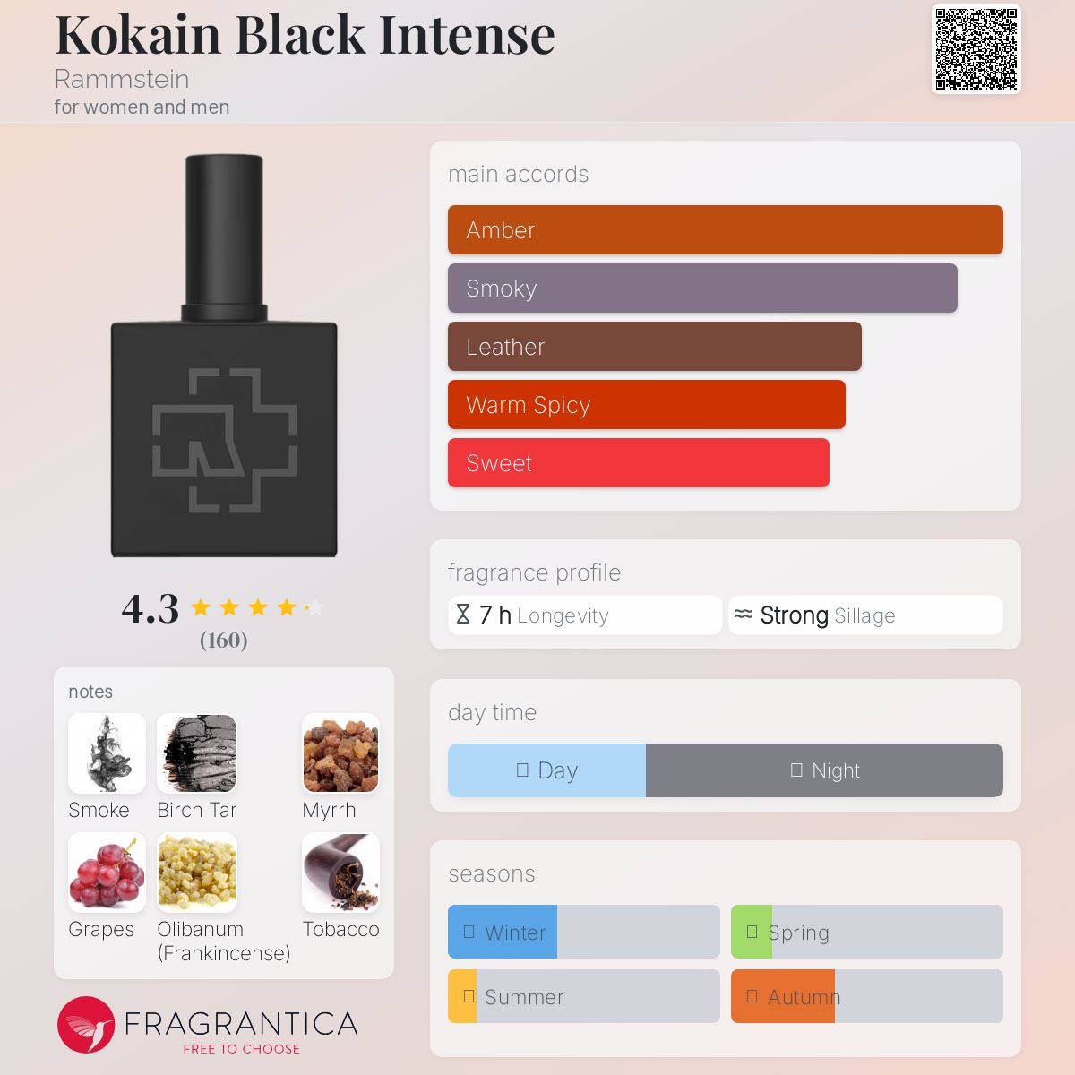 عطر ادکلن کوکاین بلک اینتنس رامشتاین - Kokain Black Intense Rammstein - بررسی، قیمت و خرید