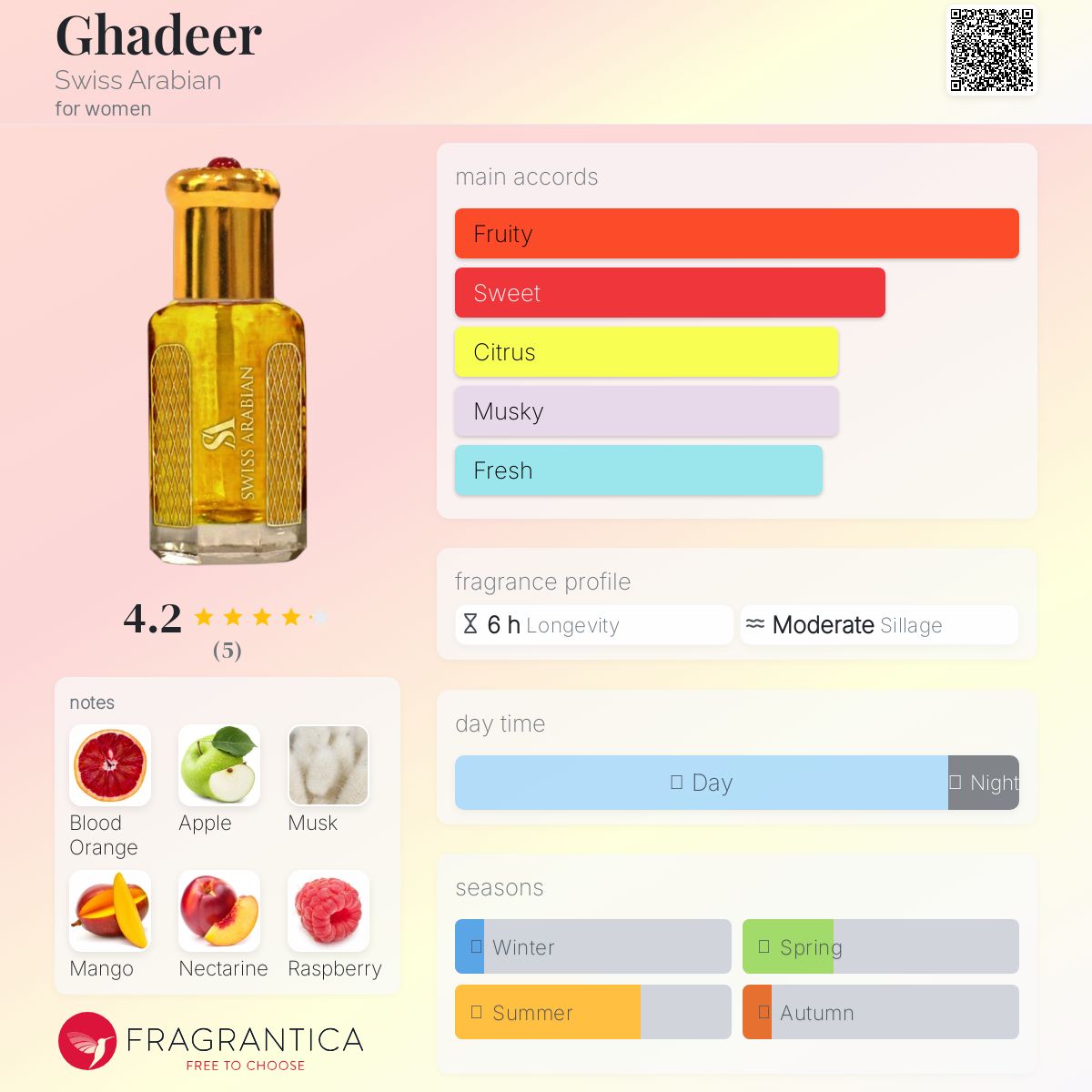 عطر ادکلن غدیر سوییس عربین - Ghadeer Swiss Arabian - بررسی، قیمت و خرید
