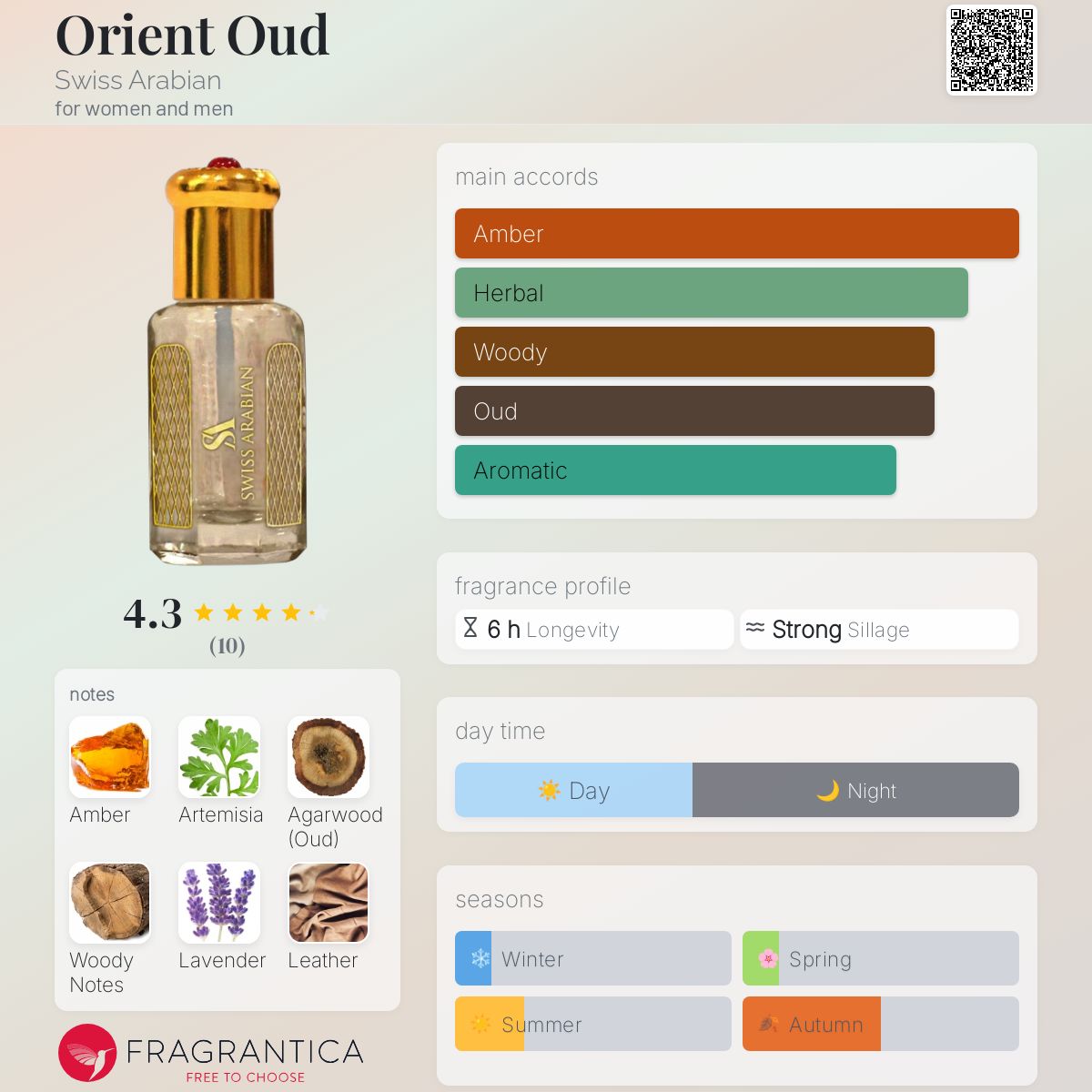 عطر ادکلن اوریِنت عود سوییس عربین - Orient Oud Swiss Arabian - بررسی، قیمت و خرید