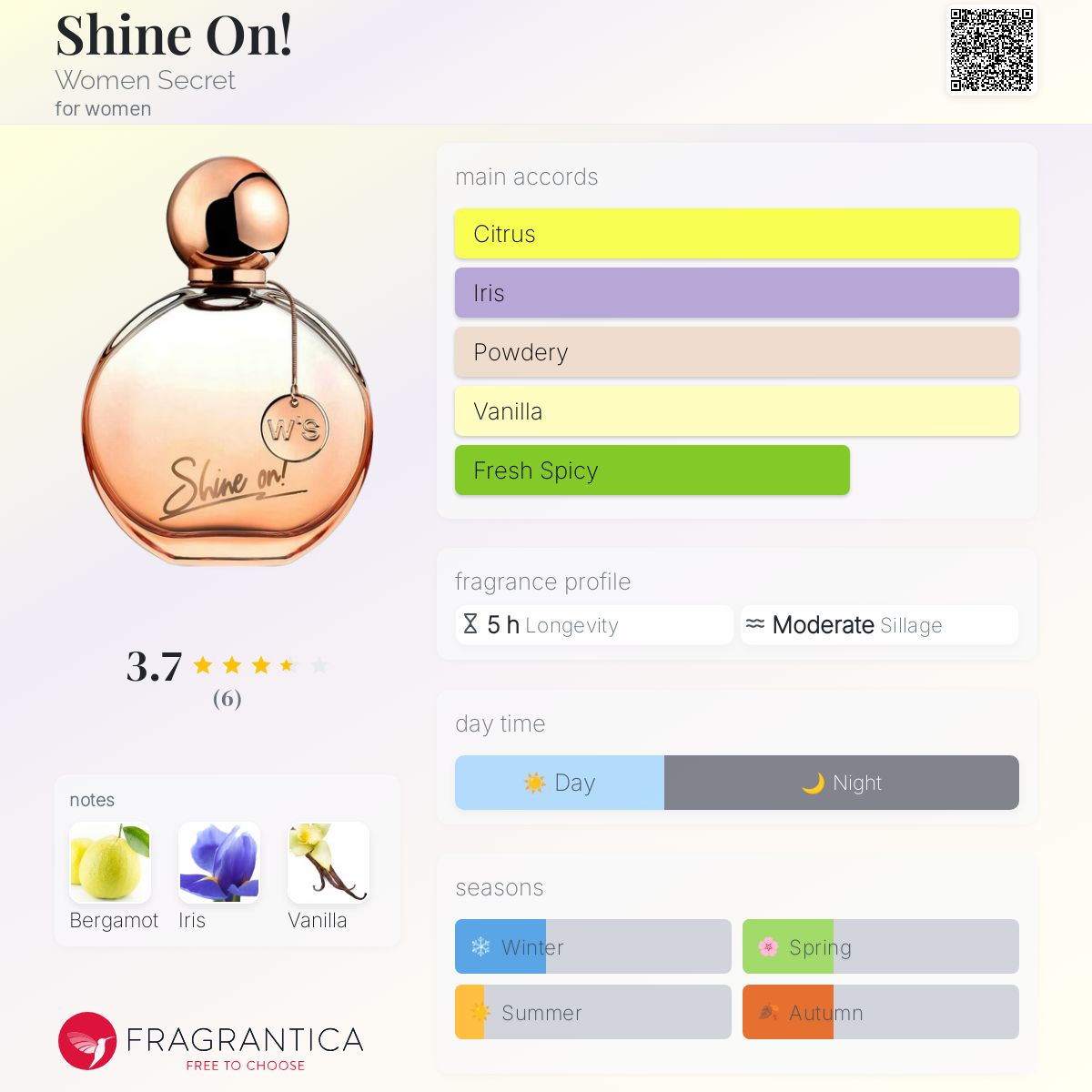 عطر ادکلن شاین اُن ویمن سیکرت - Shine On! Women Secret - بررسی، قیمت و خرید