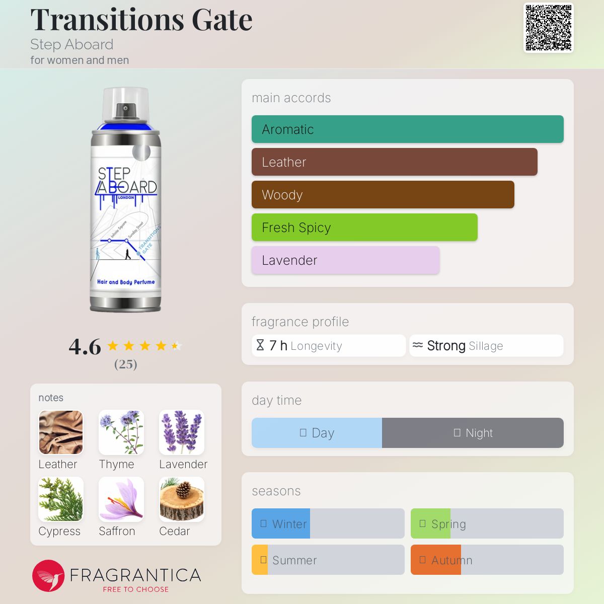 عطر ادکلن ترنزیشنز گیت استپ ابورد - Transitions Gate Step Aboard - بررسی، قیمت و خرید