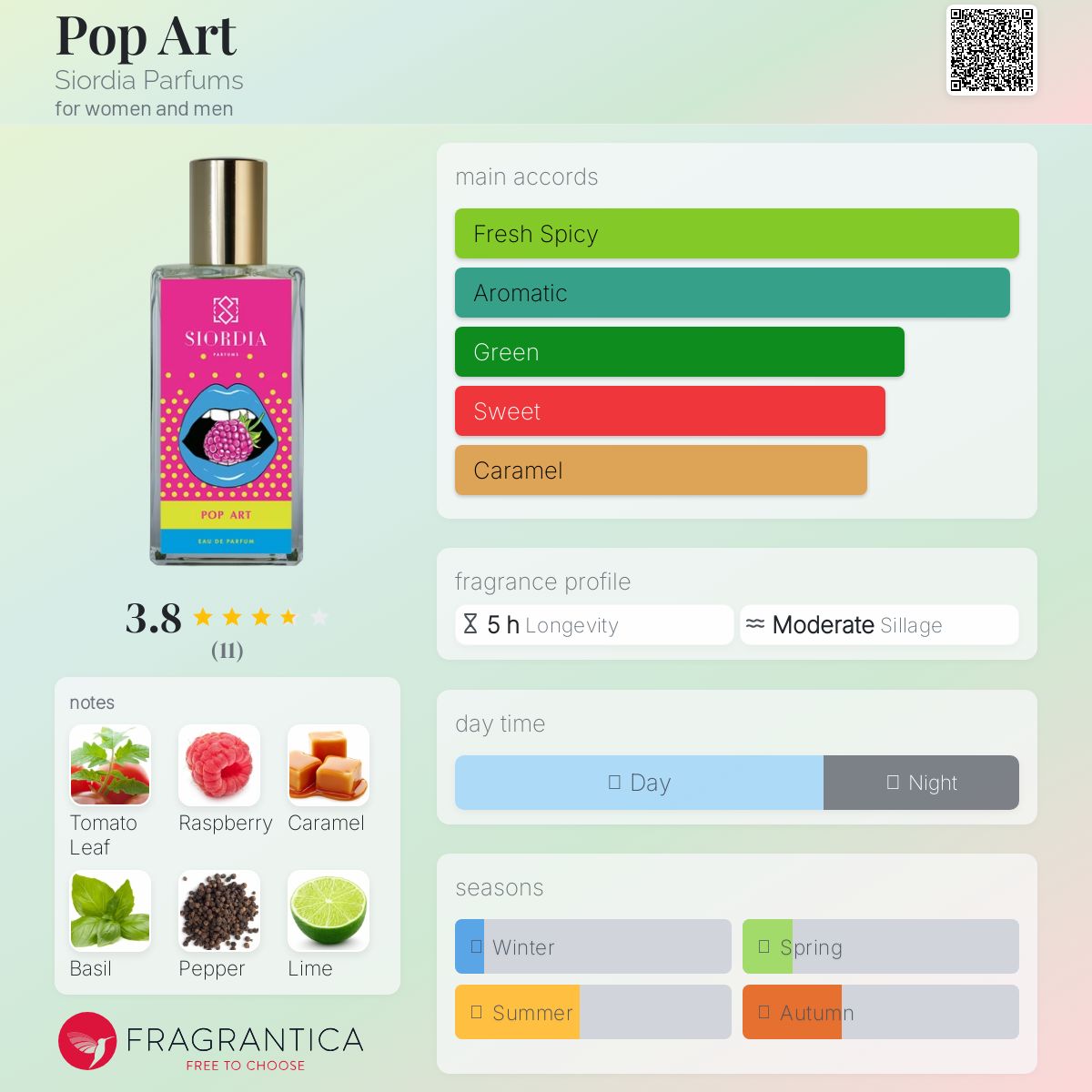 عطر ادکلن پاپ آرت سیوردیا پرفیوم - Pop Art Siordia Parfums - بررسی، قیمت و خرید