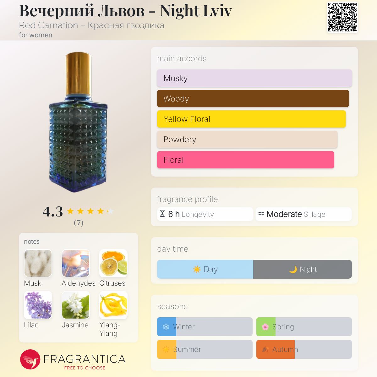 عطر ادکلن ویچرنی لویو رد کارنیشن - Вечерний Львов - Night Lviv Red Carnation – Красная гвоздика - بررسی، قیمت و خرید
