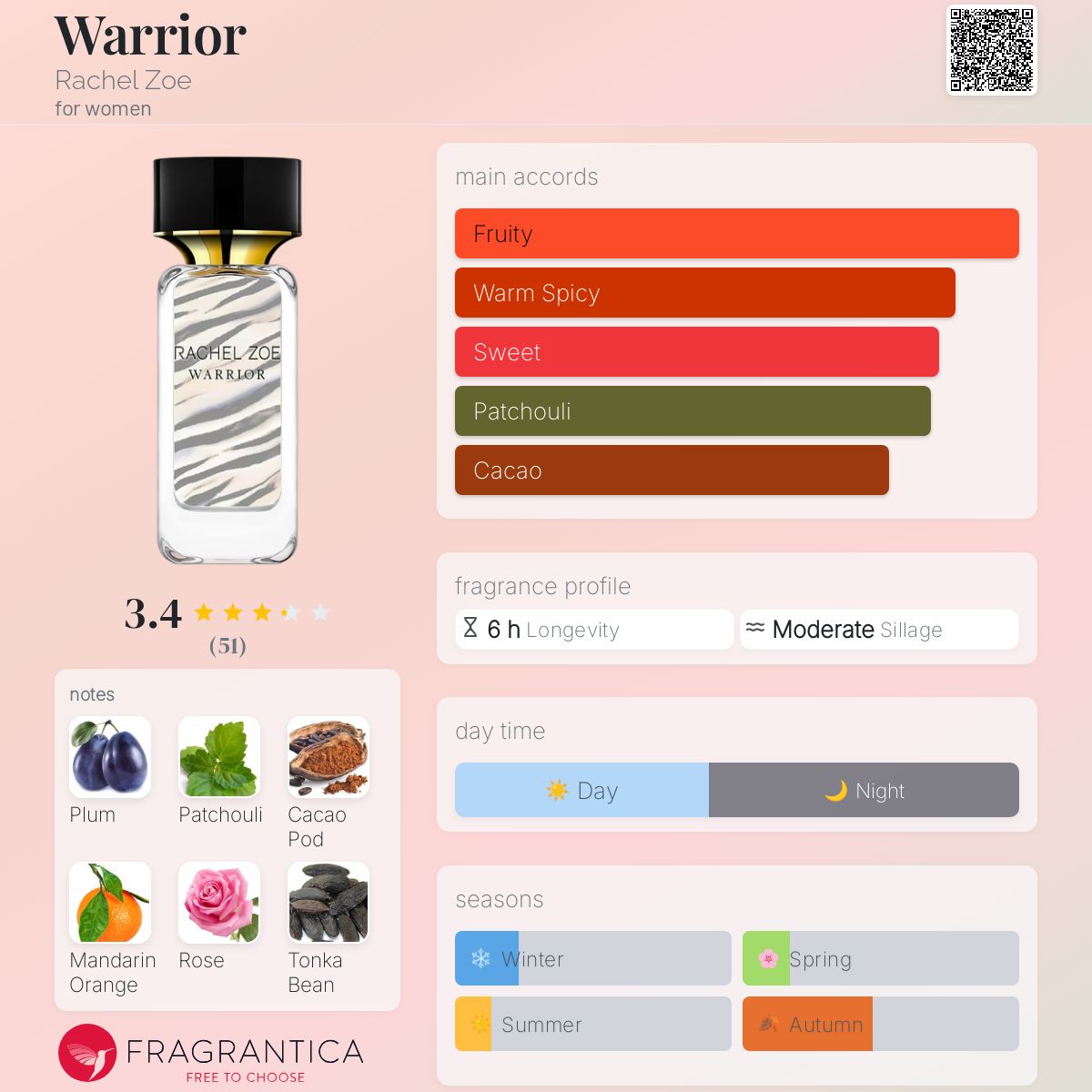 عطر ادکلن واریور ریچل زو - Warrior Rachel Zoe - بررسی، قیمت و خرید