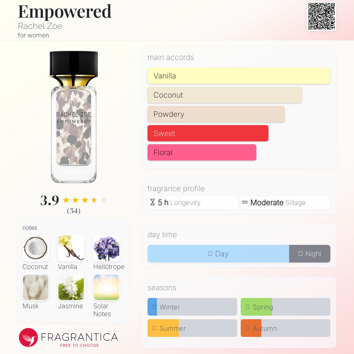 عطر ادکلن امپاورد ریچل زو - Empowered Rachel Zoe - بررسی، قیمت و خرید