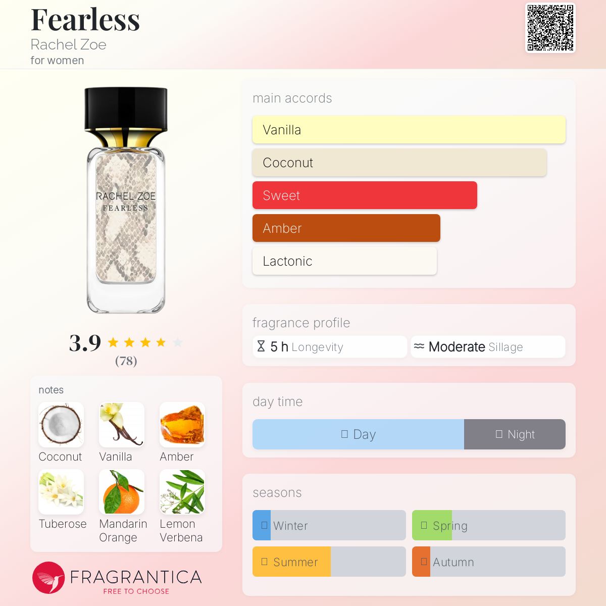 عطر ادکلن فیرلس ریچل زو - Fearless Rachel Zoe - بررسی، قیمت و خرید