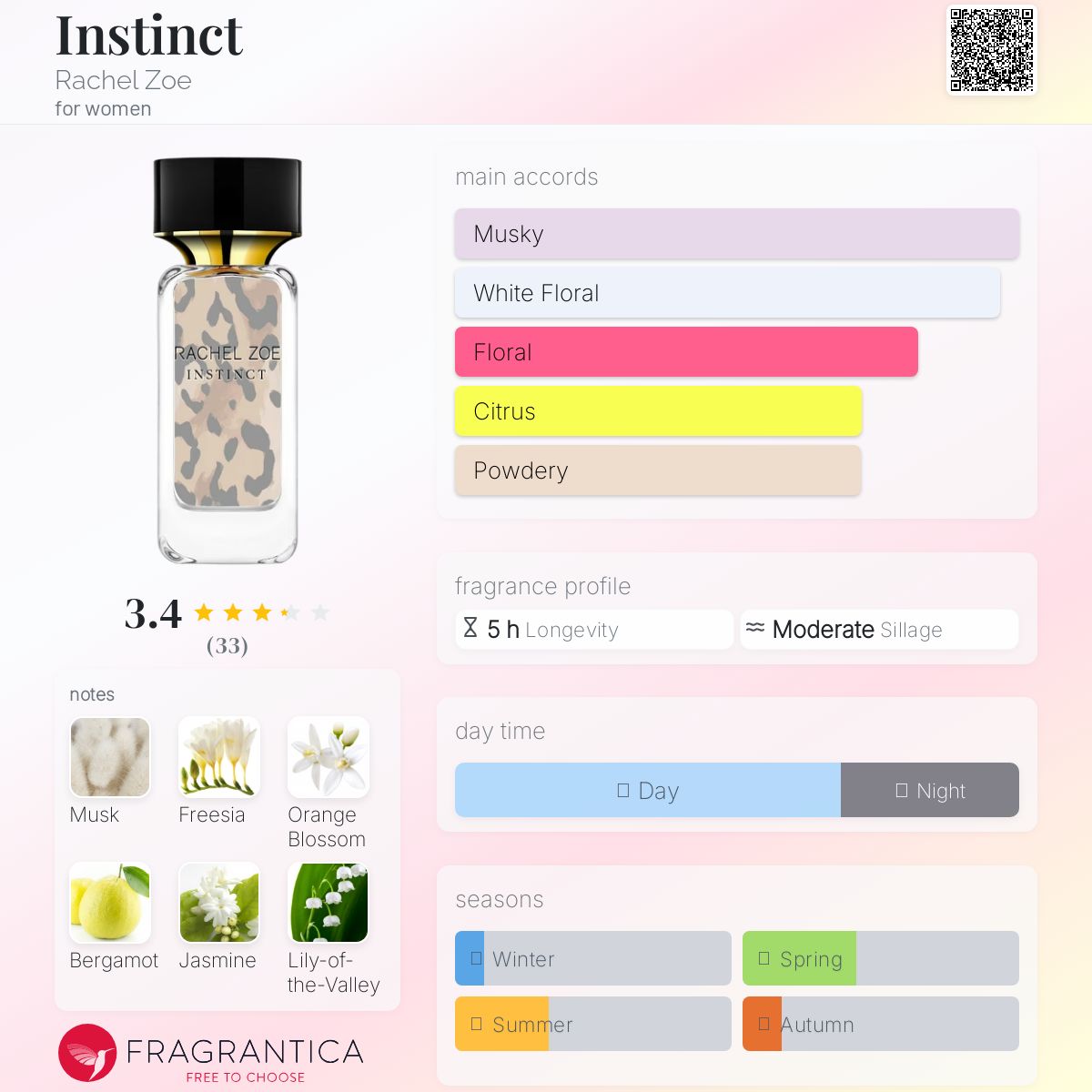 عطر ادکلن اینستینکت ریچل زو - Instinct Rachel Zoe - بررسی، قیمت و خرید