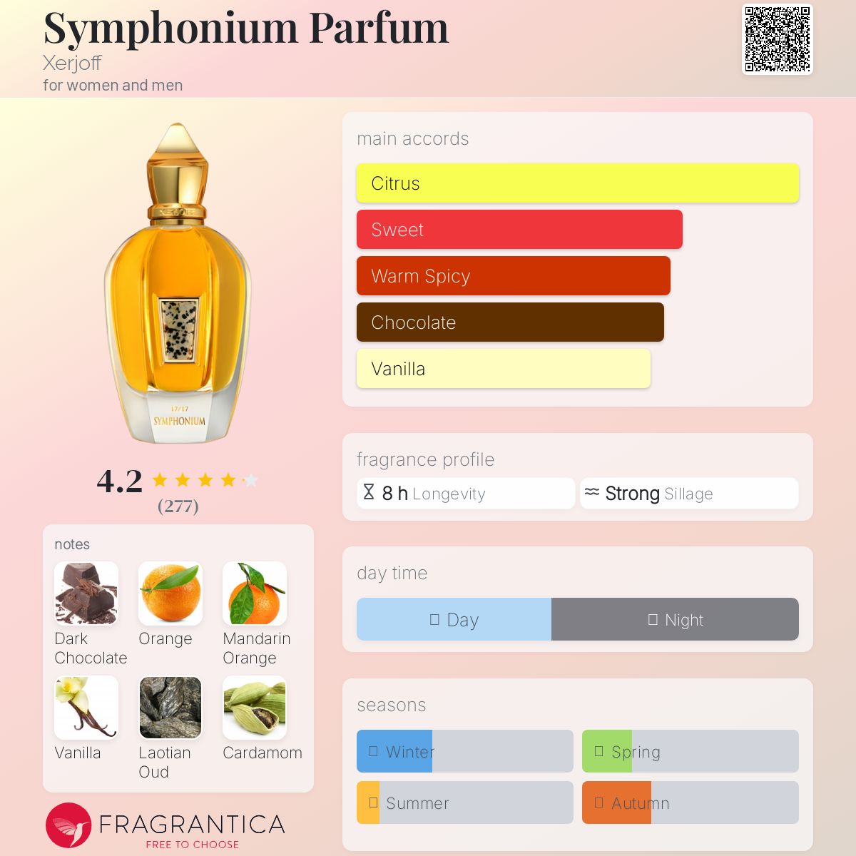 عطر ادکلن سیمفونیوم پارفوم زرژاف - Symphonium Parfum Xerjoff - بررسی، قیمت و خرید