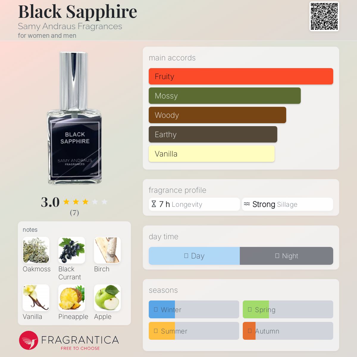 عطر ادکلن بلک سفایر سامی آندروس فراگرنسز - Black Sapphire Samy Andraus Fragrances - بررسی، قیمت و خرید