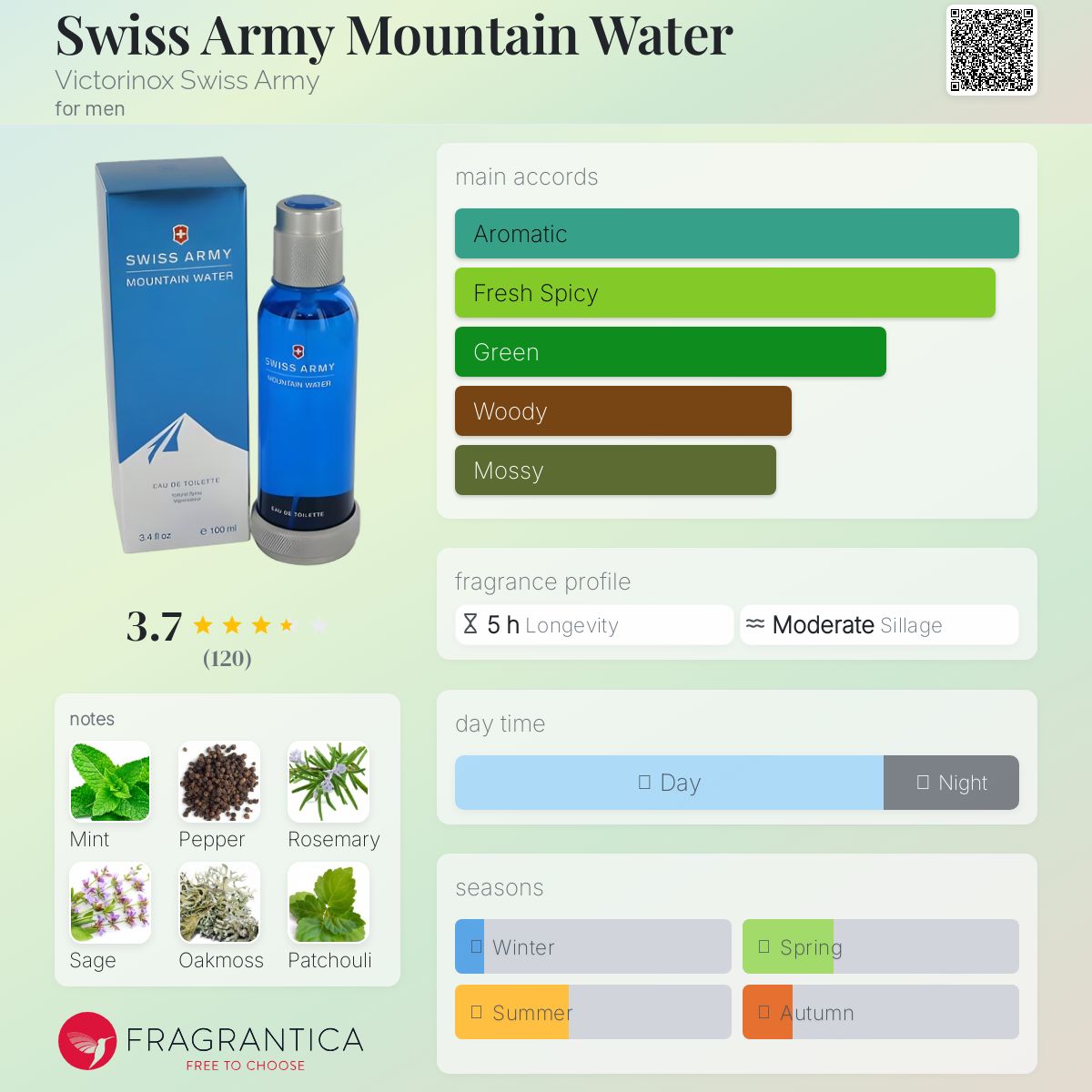 عطر ادکلن سوییس آرمی مانتین واتر ویکتورینوکس سوئیس آرمی - Swiss Army Mountain Water Victorinox Swiss Army - بررسی، قیمت و خرید