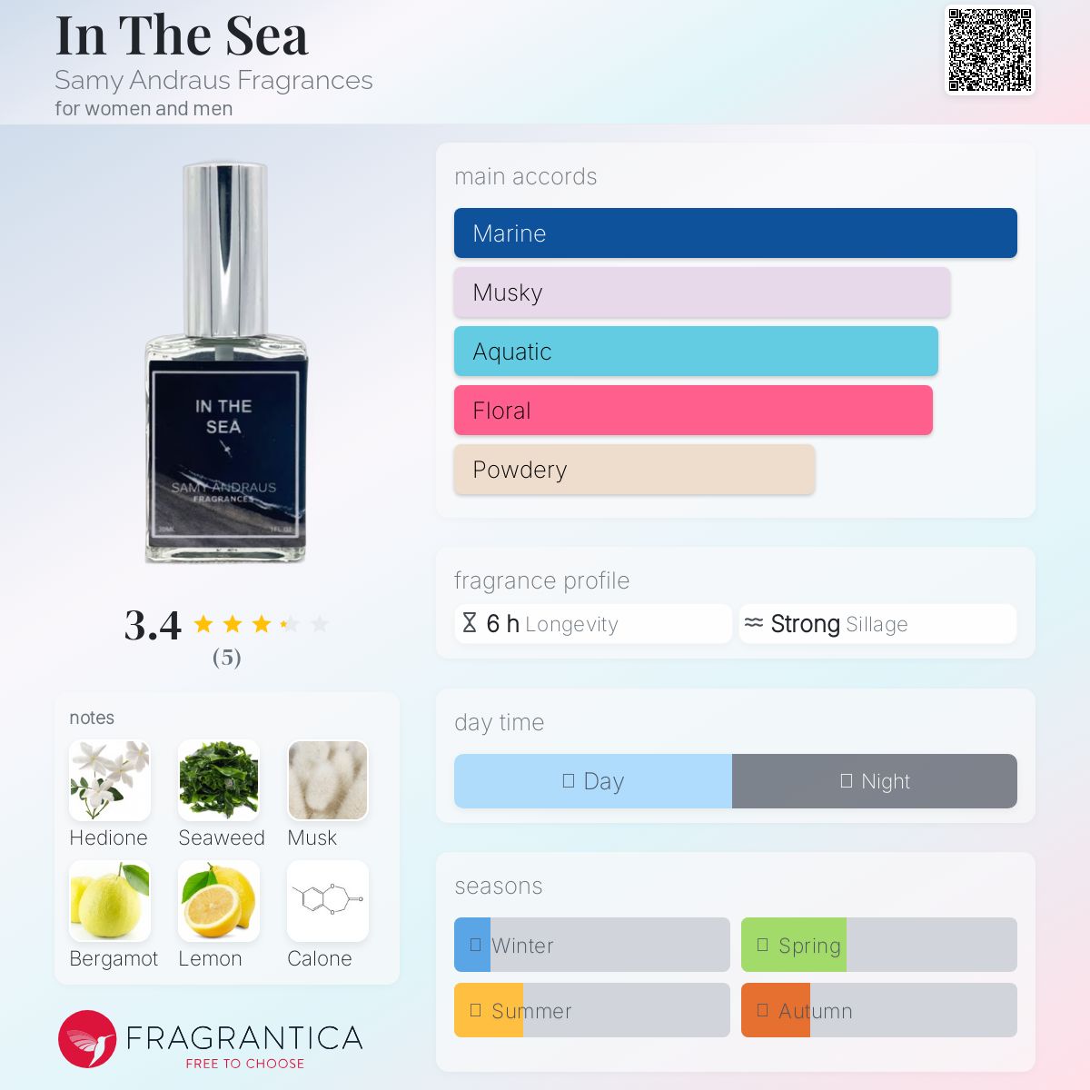 عطر ادکلن این د سی سامی اندروس فراگرنس - In The Sea Samy Andraus Fragrances - بررسی، قیمت و خرید