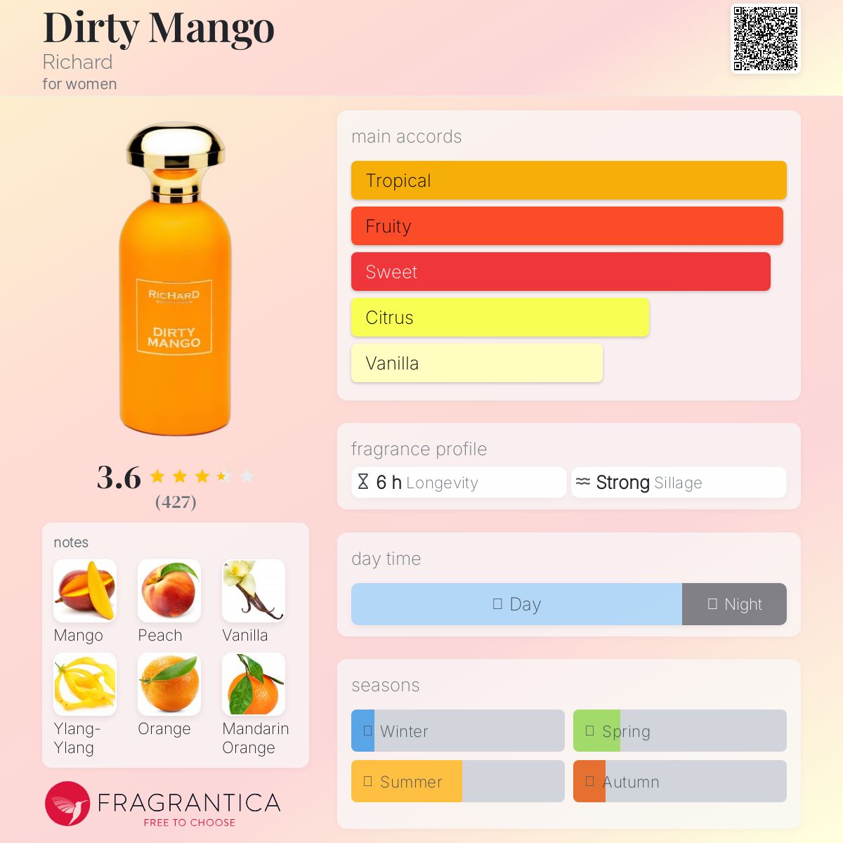 عطر ادکلن درتی منگو ریچارد - Dirty Mango Richard - بررسی، قیمت و خرید