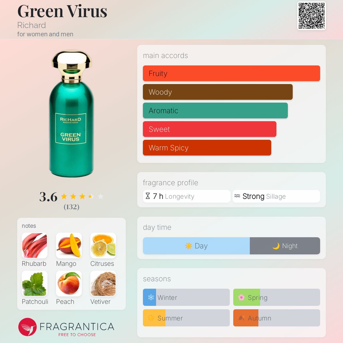 عطر ادکلن گرین ویروس ریچارد - Green Virus Richard - بررسی، قیمت و خرید