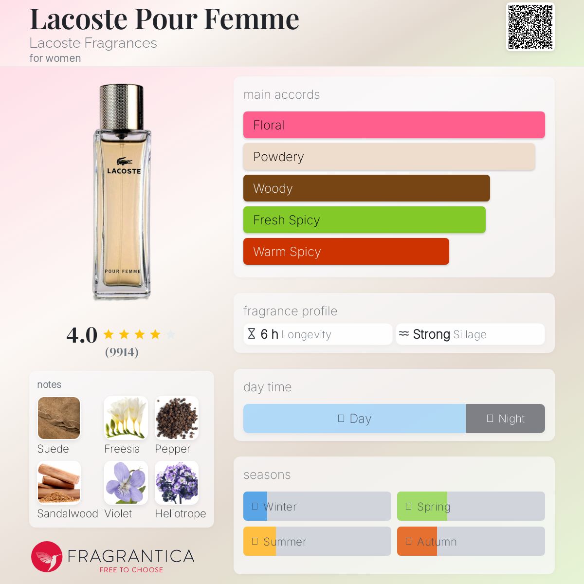 عطر ادکلن لاکوست پور فم لاکوست فریگرنسز - Lacoste Pour Femme Lacoste Fragrances - بررسی، قیمت و خرید