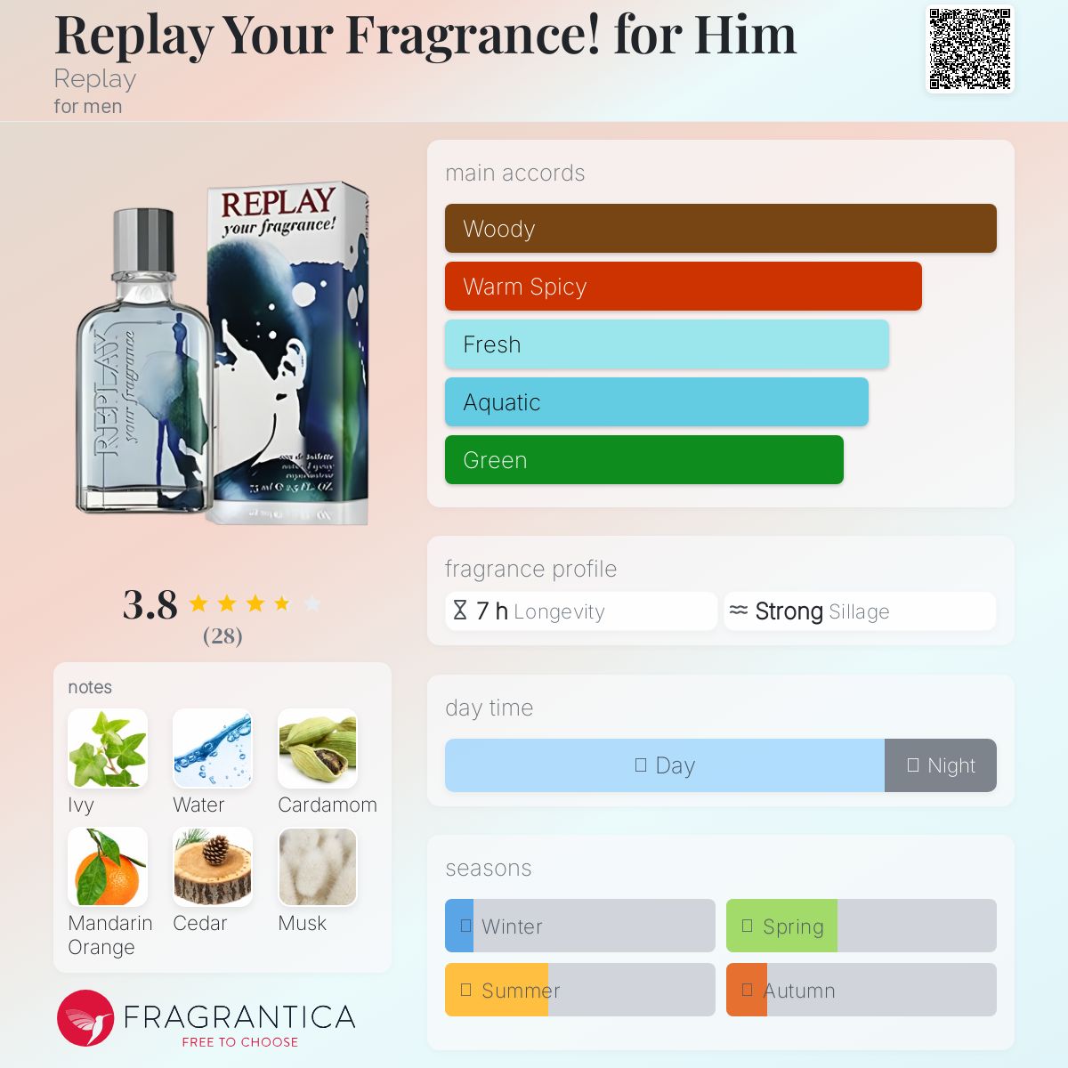 عطر ادکلن ریپلی یور فرگرنس! فور هیم ریپلای - Replay Your Fragrance! for Him Replay - بررسی، قیمت و خرید