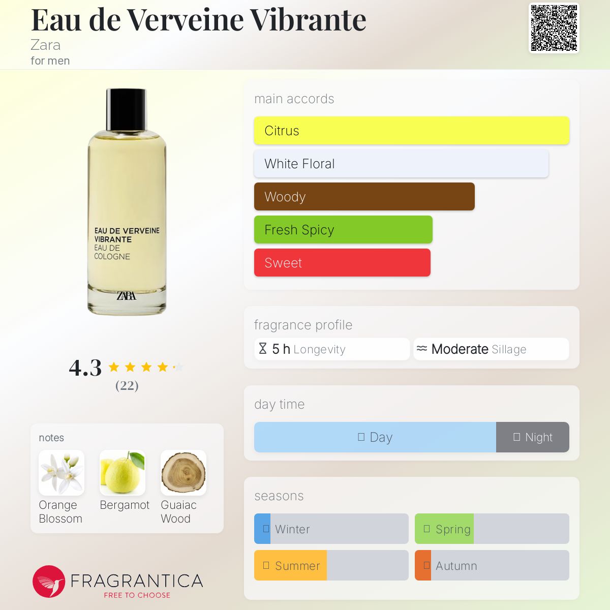 عطر ادکلن اُ دُ وَروَن ویبران زارا - Eau de Verveine Vibrante Zara - بررسی، قیمت و خرید